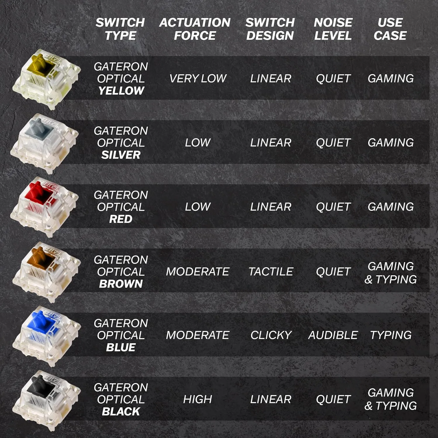 HK GAMING GK61 Mechanical Gaming Keyboard - 61 Keys Multi Color RGB Illuminated LED Backlit Wired Programmable for PC/Mac Gamer Tactile (Gateron Optical Brown)