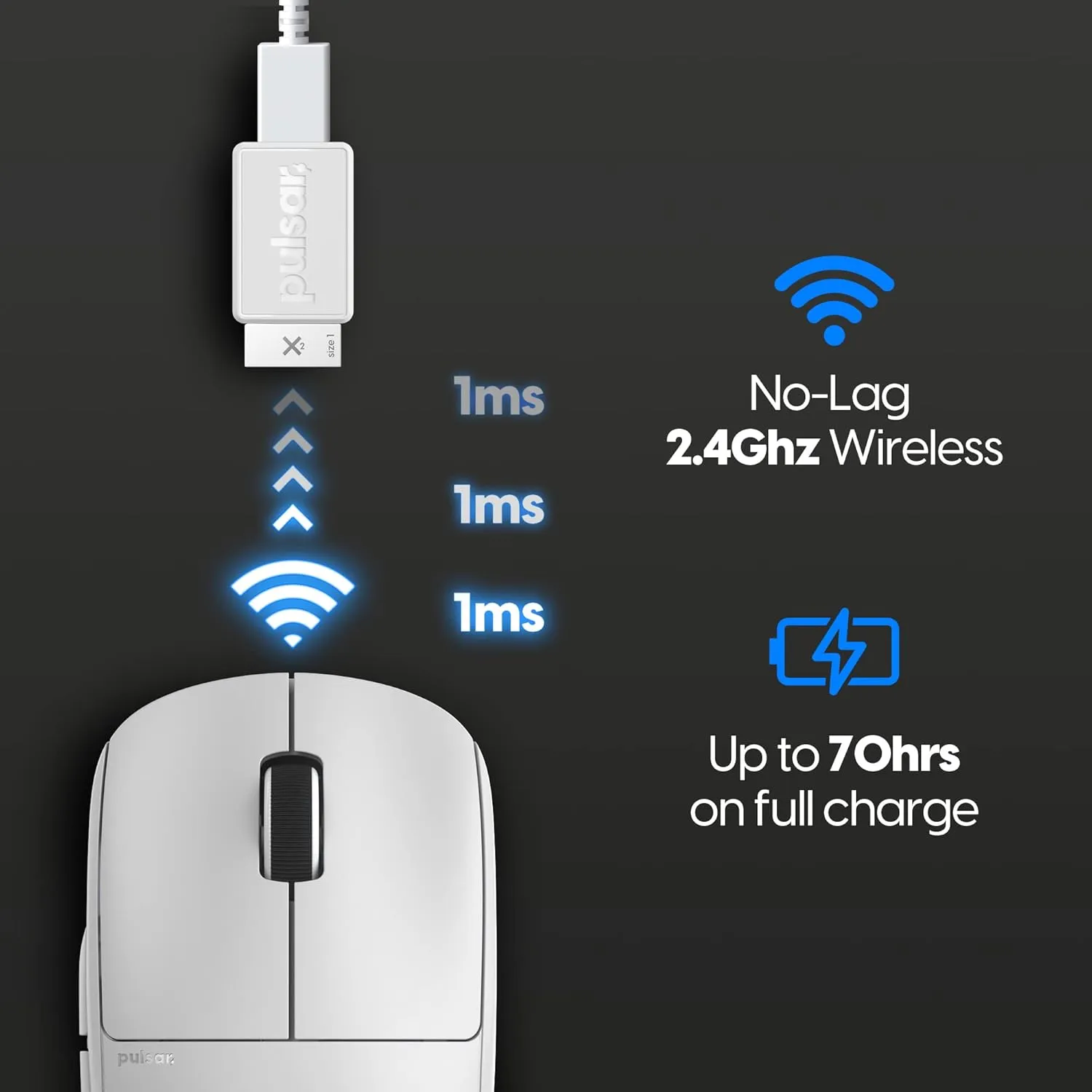 Pulsar Gaming Gears X2 Mini Wireless Gaming Mouse, Ultra Lightweight 1.83 oz (52 g), Symmetrical, 2.4 Ghz 1 ms, 26000 DPI, Optical Sensor PAW3395, TTC Gold Encoder (Mini, Wireless, White) (Renewed)