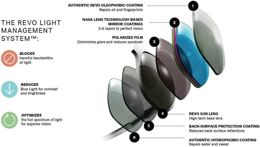 Revo Sunglasses Forge: Polarized Lens with Bendable Rectangle Wrap Frame