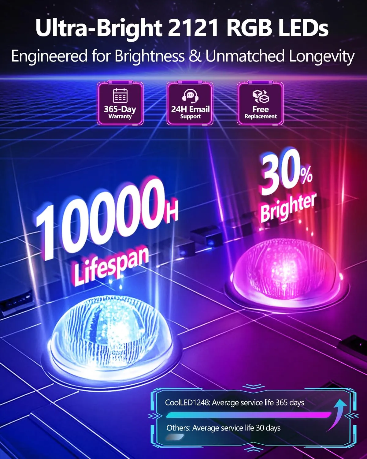 Upgrade Multifunctional Bright Led Sign - 15” x 4” [ Upgrade to All-in-One Features ] Programmable Custom 5V/2A Led Sign- Bluetooth APP Control - [True Full-Color LED Beads] - Also a Digital Clock