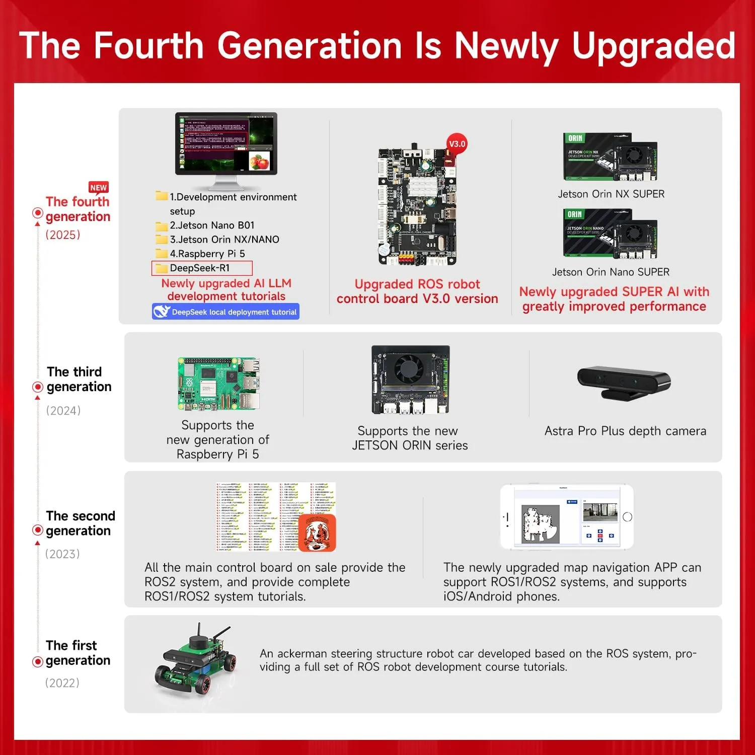 Yahboom Raspberry Pi Jetson Nano/Jetson Orin Nano Super AI Professionally Programmable Ackerman Steering Structure ROS2 Robot Kit for Adults (R2 Ultimate Ver with Nano)